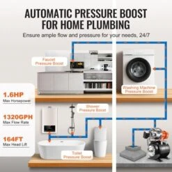 VEVOR 1.6 HP Shallow Well Pump With Pressure Tank, 1320 GPH, Automatic Irrigation Water Booster Pump With 30/50 PSI Pressure Switch, Black -Vevor GUEST 065482ef 1315 4bd2 9b99 486deb84c4ed