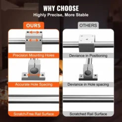 VEVOR Linear Motion Kit, SFC16 1000mm, Includes 2 Rails Of 39.4 Inches, 4 SC16 Carriage Blocks, And 4 Support Brackets, Ideal For CNC Silver -Vevor GUEST 0ab8793b 8299 41ee 9f58 66ca263c150f