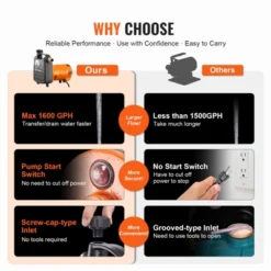 VEVOR Cast Iron Water Transfer Pump, 115V AC 1600 GPH 1/2HP, Portable Electric Utility Pump With Carbon Brush, Black+Orange -Vevor GUEST a8f06bca 793d 4e14 ae65 2031838e72cc