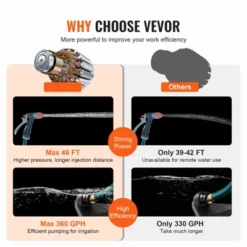 VEVOR Water Transfer Pump, 120V AC 360 GPH 1/10 HP, Portable Electric Utility Pump With 6 Ft Suction Hose Kit, Carbon Brushes, Impeller, Orange -Vevor GUEST b27288dc 898c 4cee a2ad 9f16b8fd8236