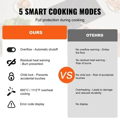 VEVOR Electric Cooktop, 24 Inch 2 Burners Built-in Electric Stove Top, 1800W Ceramic Top Radiant Cooktop With Glass Panel, Touch Control, Timer 5 VEVOR Electric Cooktop, 24 Inch 2 Burners Built-in Electric Stove Top, 1800W Ceramic Top Radiant Cooktop With Glass Panel, Touch Control, Timer - Image 5