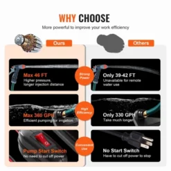 VEVOR Water Transfer Pump, 12V DC 360 GPH 1/10HP, Portable Electric Utility Pump With 6 Ft Suction Hose Kit, Impeller, Suction Strainer, Orange -Vevor GUEST d6d5f590 3bdb 4ecb a32e e2b9febad885